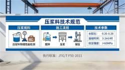 清河门本地工厂讲解：说一遍公路压浆料和铁路压浆料的区别