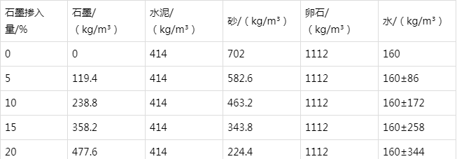 清河门防静电水泥砂浆怎么做(附配比及施工方法)